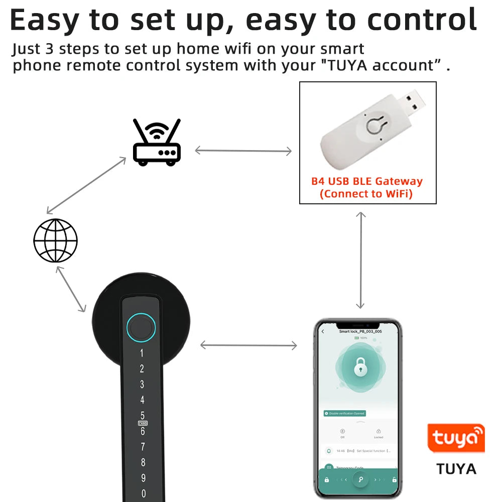 RAYKUBE M5 Tuya BLE Smart Fingerprint Door Lock | Digital Electronic Lock | Password/Key/Card/Smartlife/Tuya APP Unlock | For Bedroom